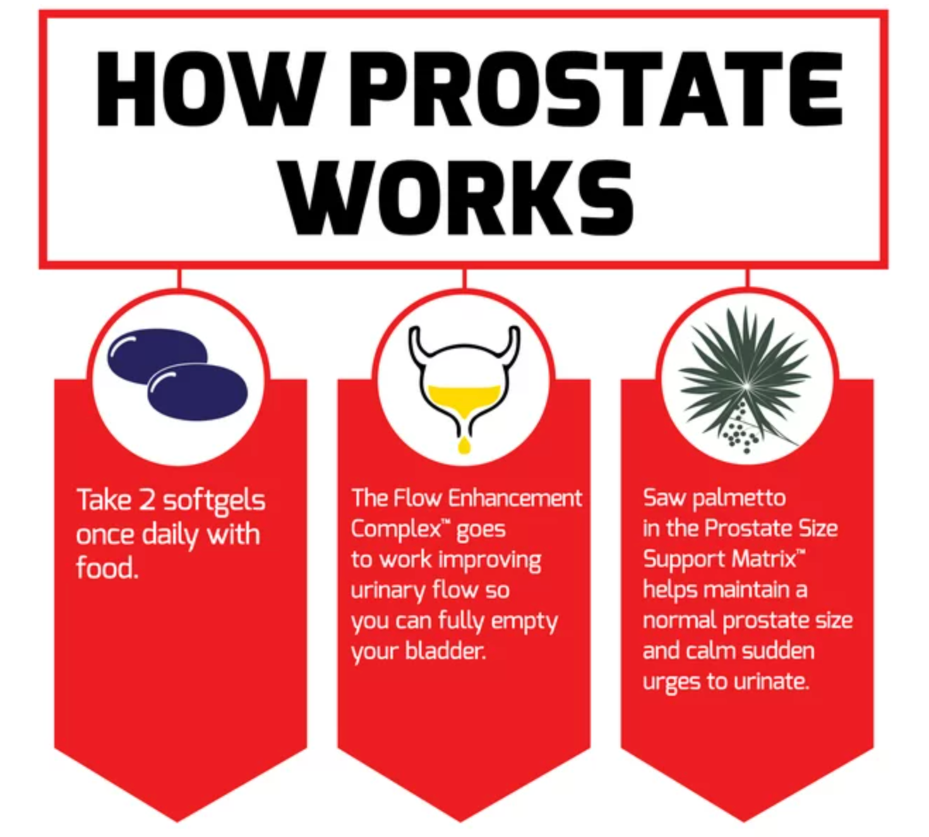 Force Factor Prostate Saw Palmetto and Beta Sitosterol Supplement for Men, Prostate Health Support, Prostate Size Support, Urinary Relief, Bladder Control, Reduce Nighttime Urination, 60 Softgels