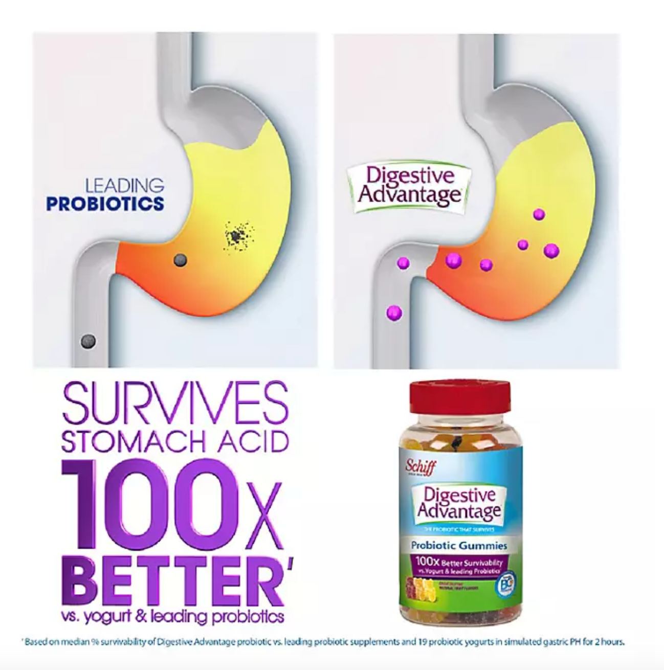 Digestive Advantage Daily Probiotic Gummies (120 ct.).