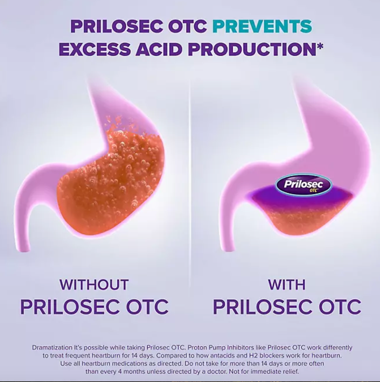 Prilosec OTC Omeprazole Heartburn Medicine and Acid Reducer Tablets, Proton Pump Inhibitor (42 ct.)